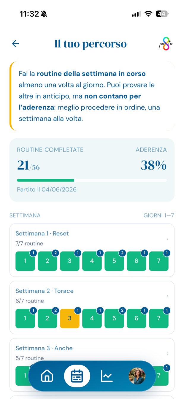 Il tuo percorso